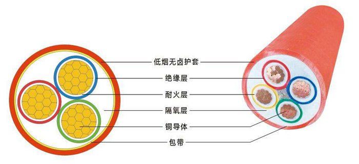 BBTRZ，BTLY電纜