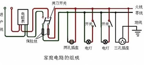 家庭電路中零線(xiàn)到底帶不帶電？